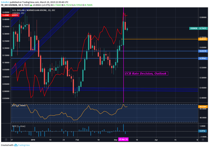 Forex Chart Sek Forex Game Tips